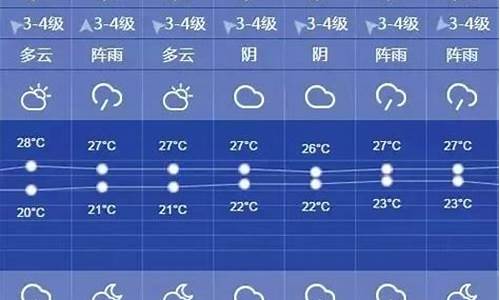 上海奉贤天气天气预报_上海奉贤一周天气查询