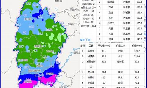 湘西泸溪天气预报15天_湘西泸溪天气预报15天查询