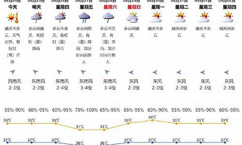 深圳天气情况_深圳天气实时预报