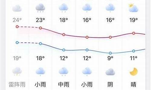 凤台未来30天天气_凤台天气预报40天准确吗