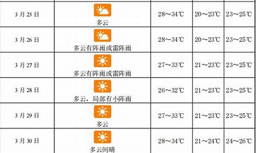 三亚天气15天_三亚天气15天预报最新消息