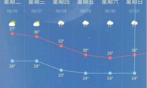 南京天气预报查询表最新_南京天气预报预计