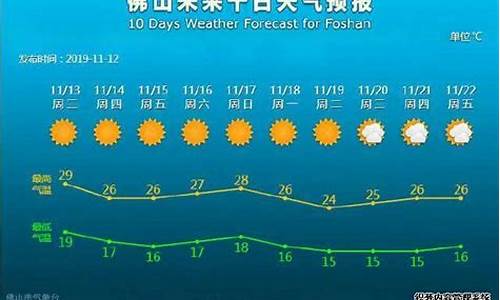 佛山未来100天天气预报查询_佛山未来一周天气预报详情