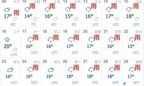 上海最新天气预报7天_上海最新天气预报7天