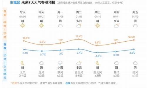 杭州市西湖区天气预报_杭州市西湖区天气预报一周