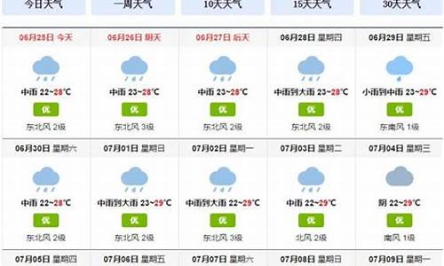 成都未来一周天气预报最新消息今天_成都地区未来一周天气预报