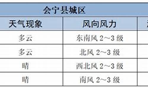 会宁天气预报15天天气会宁温度_会宁县天气预报今天白天