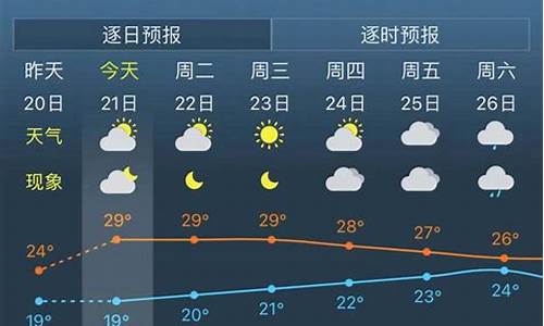 未来15天天气预报查询岳西_岳西未来几天天气