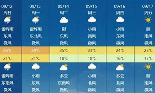 北京下周天气预报14天查询_北京下周天气预报14天查询百度