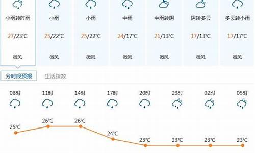 龙岗天气预报15天查询_龙岗天气预报15天查询最新