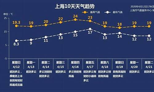 上海九月十三日天气报告_9月13日上海天气