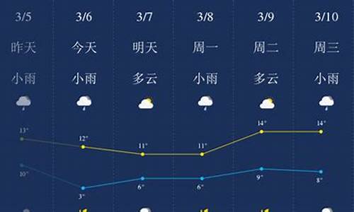 荆门天气预报7天一周查询结果是什么_荆门天气预报15天查询2345