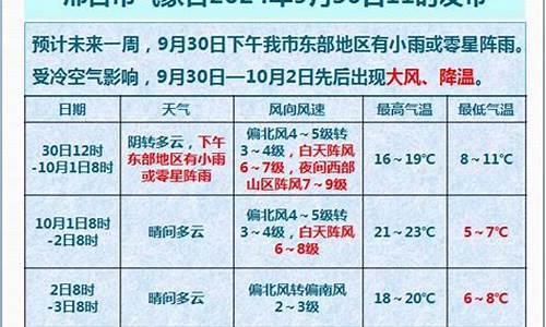 柏乡天气预报15天准确一览表_柏乡天气