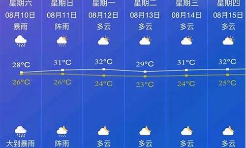 邵东天气预报15天查询_邵东天气预报15天查询一周