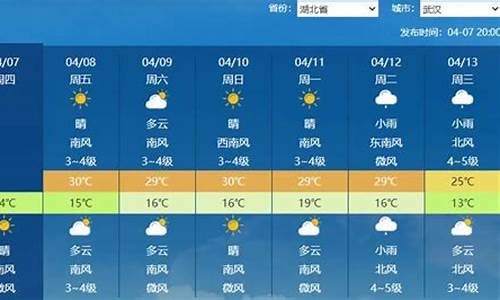 随州下周天气预报_随州未来一周天气预报