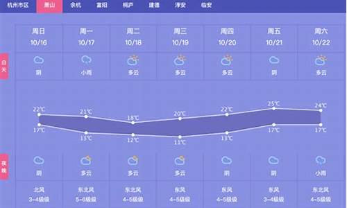 一周天气情况分析报告表怎么填_一周天气情况分析报告表怎么填