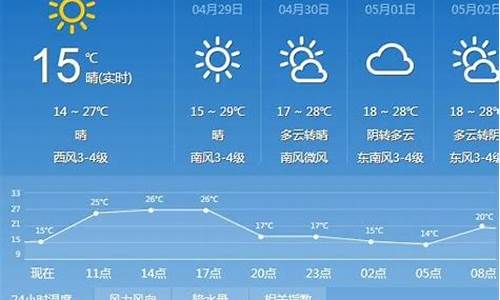 太原市天气预报7天查询结果_太原市天气预报7天