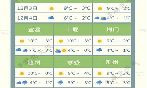 湖北省荆门天气预报15天查询_湖北荆门天气预报15天气报