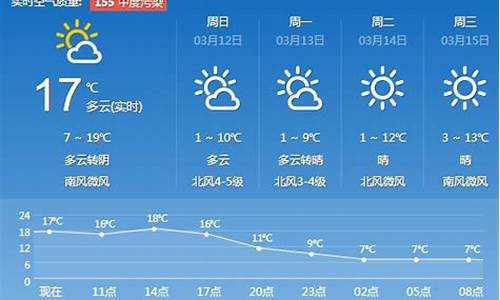 济南天气预报一周查询_济南天气预报一周查询一周