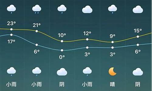 驻马店天气预报一周7天10天15天下载_驻马店天气预报一周7天