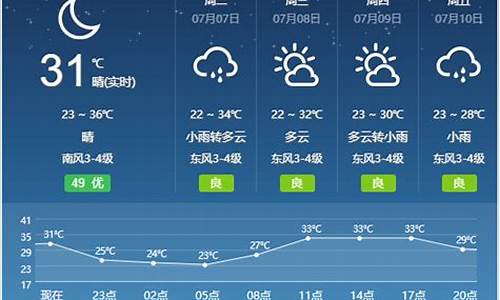 安徽省灵璧天气预报15天天气预报_宿州灵璧天气预报15天查询